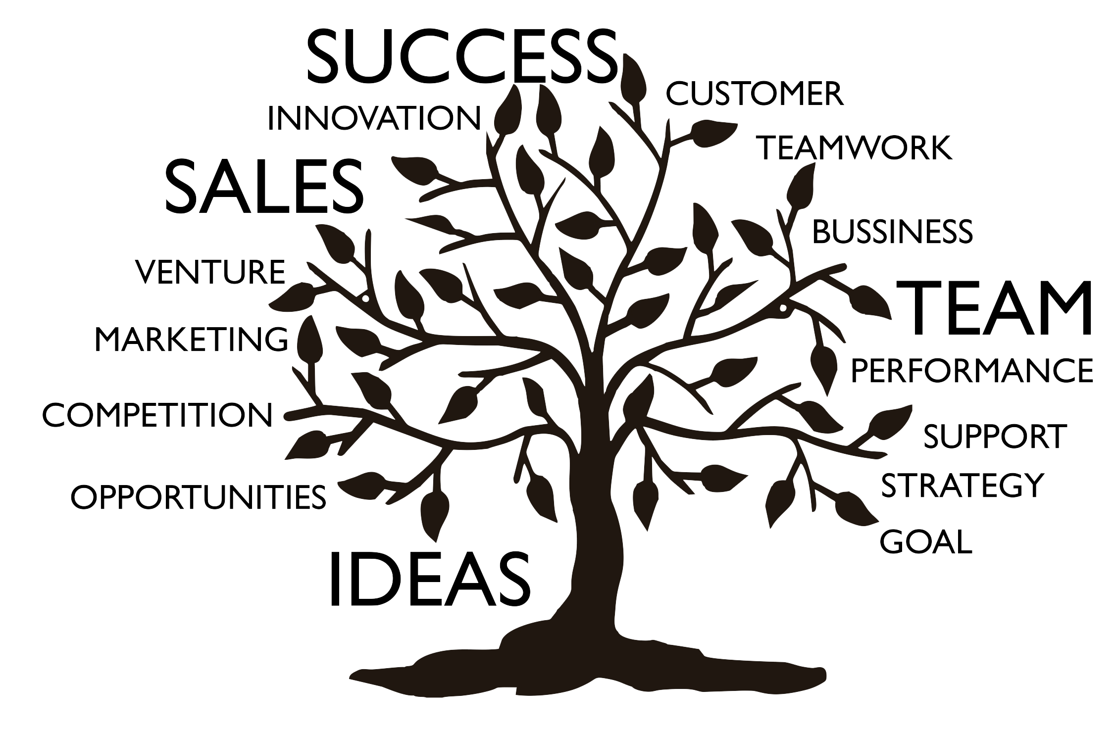 Sustainability Facts